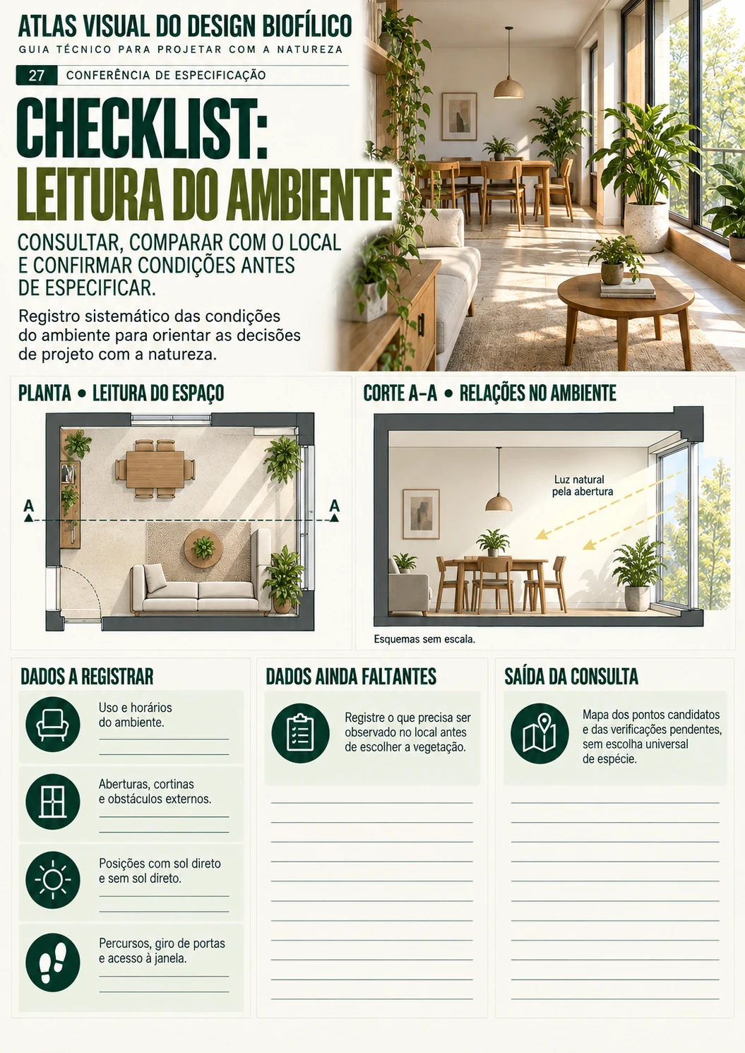 Checklist: leitura do ambiente